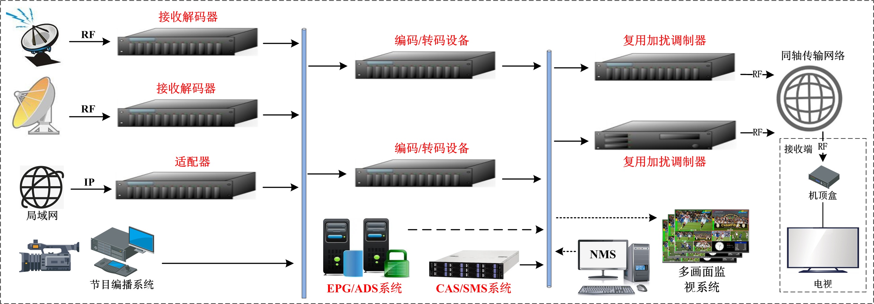 有线数字电视前端系统-1.jpg